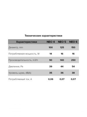 Вентилятор накладной NEO D150 сетка обр.клапан ERA