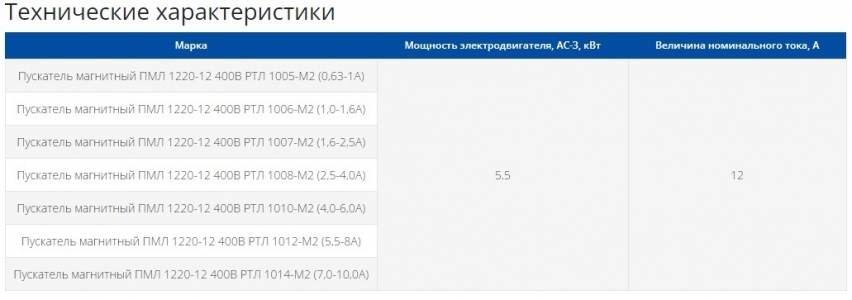 Пускатель электромагнитный ПМЛ 1220-12 400В РТЛ 1007-М2 (1,6-2,5А)