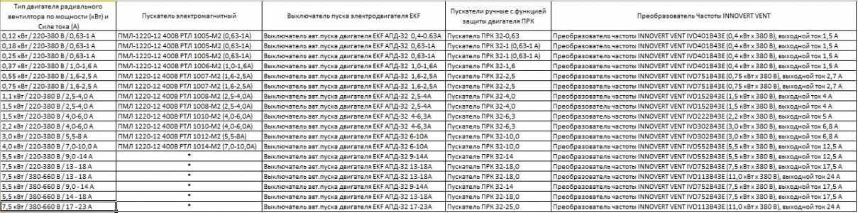 Пускатель электромагнитный ПМЛ 1220-12 400В РТЛ 1007-М2 (1,6-2,5А)